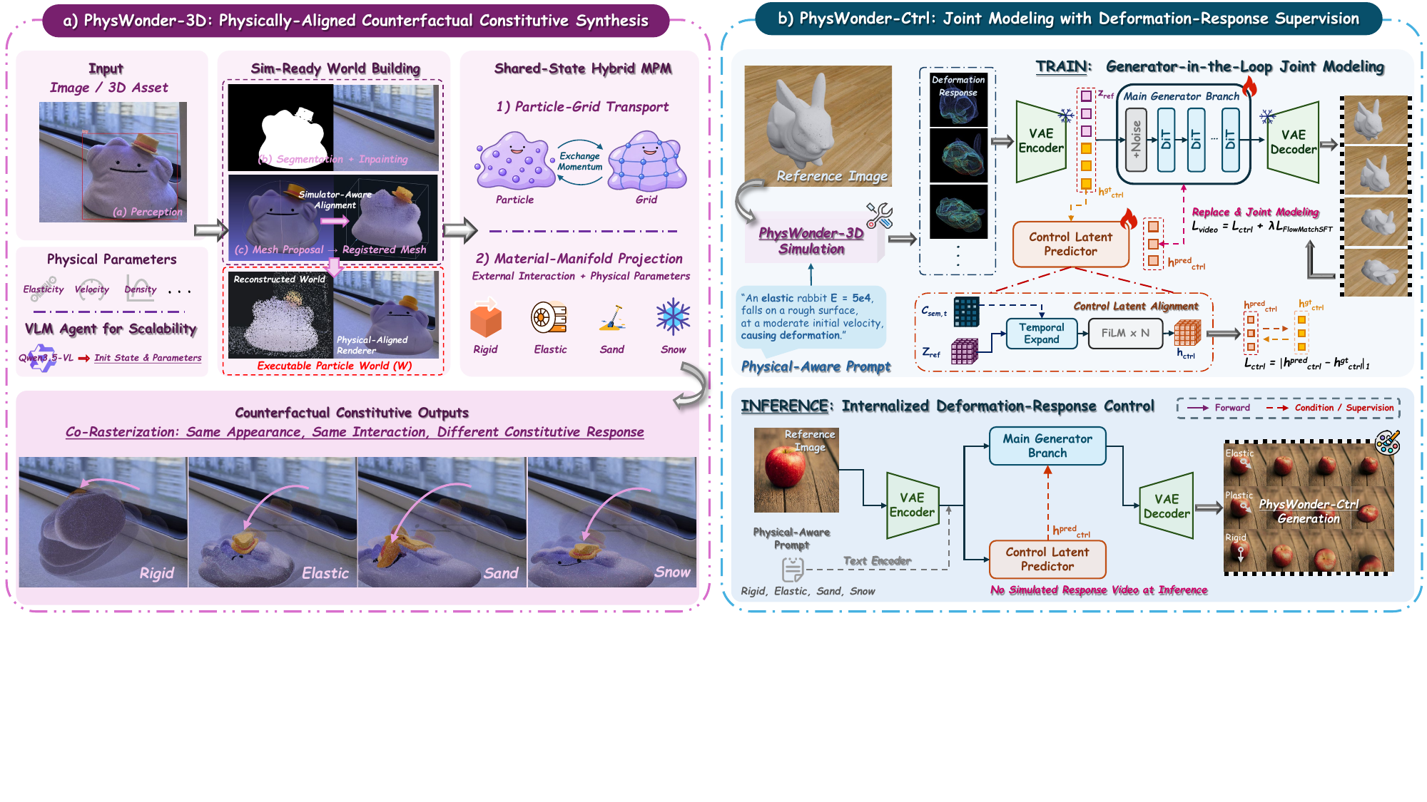 Physwonder method framework